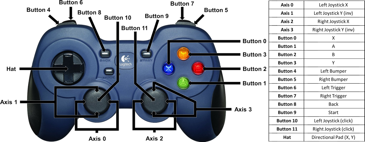 Diseño de imagen del gamepad de Logitech F310